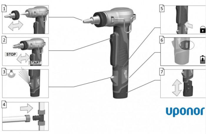 Розширювальний субкомпактний інструмент UPONOR® для системи Q&E Milwaukee C12 PXP-I10202C 4933441730