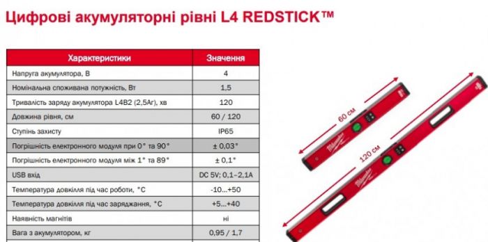 Рівень цифровий акумуляторний MILWAUKEE, L4 REDSTIC, 60 см